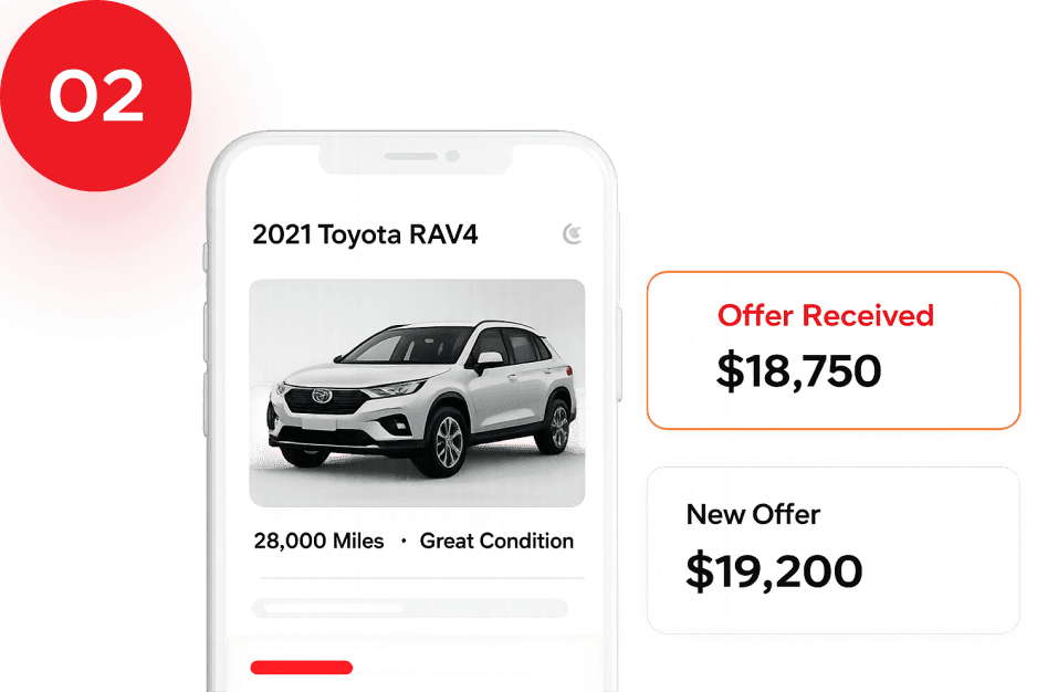 Make & Receive Offers